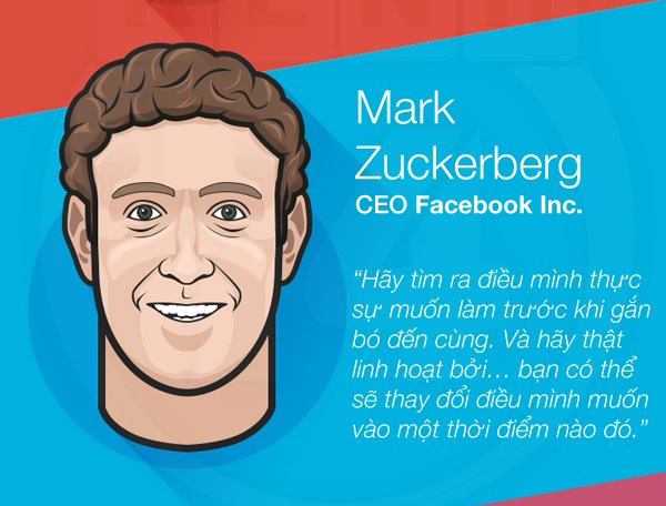Những câu nói hay ý nghĩa đáng để chúng ta học hỏi theo của tỉ phú trẻ tuổi Mark Zuckerberg